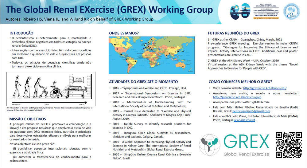 GREX at the (Virtual) Brazilian Congress of Nephrology presentation poster